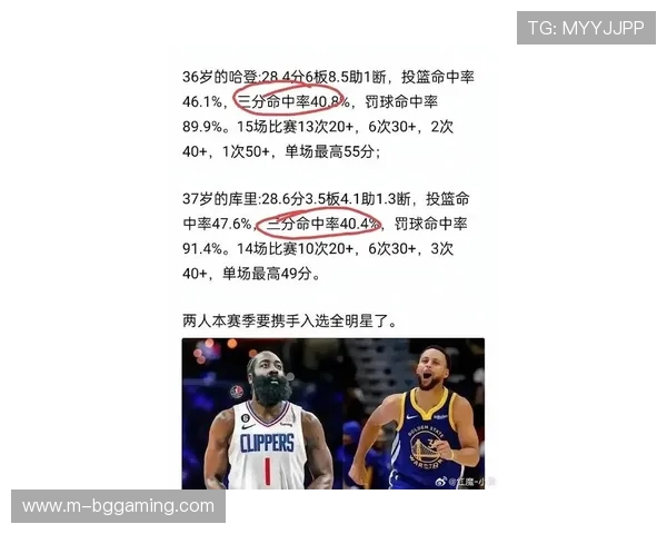 詹姆斯与哈登三分榜竞争，圣诞大战更新纪录